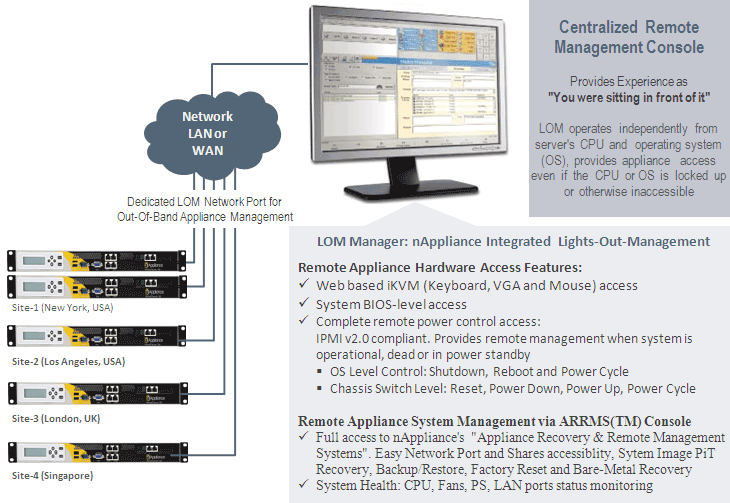 Forefront Appliance Platforms Iron Networks Inc.