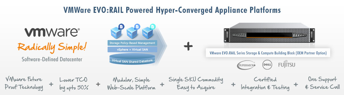VMWare Virtual SAN Powered VSAN-Series Storage Appliance Platforms